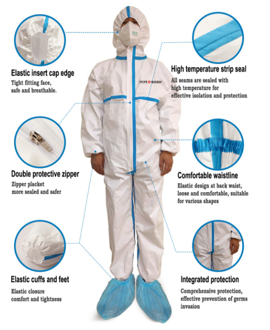 Instruction Manual for Coverall